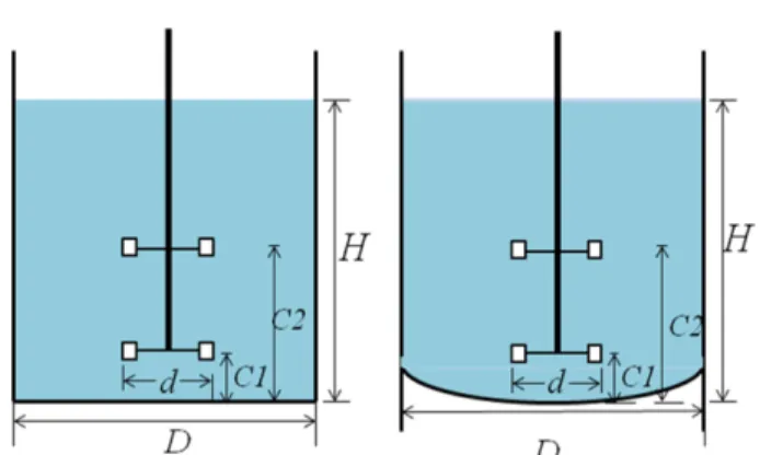 Fig. 2. Mixing Pattern in laminar flow area for dished bottom vessel.
