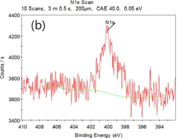 Table  2  Surface  concentrations  at  the  area  26  in  Fig.  12,  and  the  area  I  and  C  in  Fig
