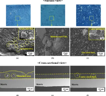 Fig. 3  (a)  Measured  fraction  of  oxide  particles  distributed  in  the  coating  layers,  (b)  EDS  mappings  showing  the  oxide  particles with  a  finer  size.