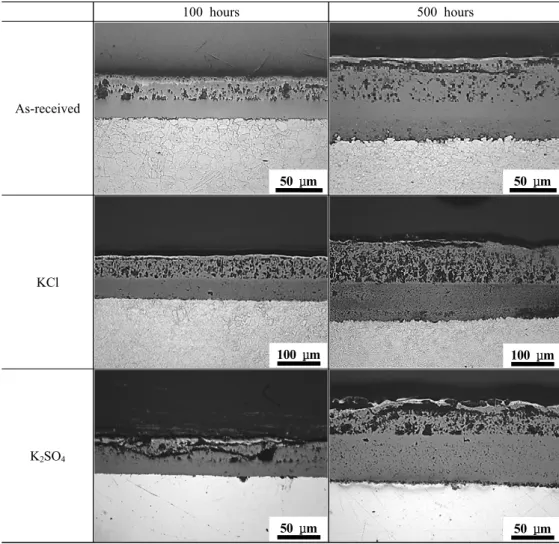 Fig. 3  Cross-sectional  OM  images  of  2.25Cr-1Mo  specimens  exposed  to  different  coating.