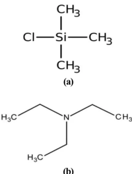 Fig.  1  Chemical  structure  of  materials  during  modification  process.  (a)  TMCS,  (b)  TEA
