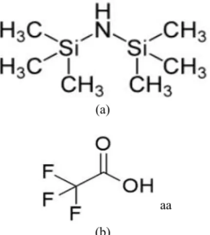Table  1  The  sample  name  and  modification  conditions 