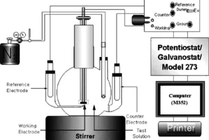 Fig.  2  Schematic  drawing  of  immersion  test.