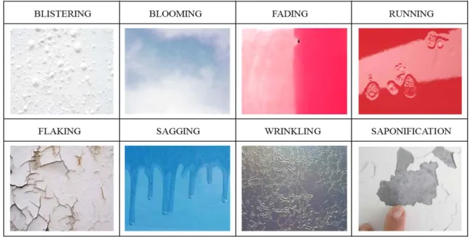 Fig.  3  Common  Defects  in  Paint  Works.
