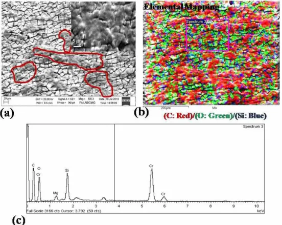 Fig.  3  and  Fig.  4  represent  the  impedance  data  obtained  for  the  base  metal,  BA  and  ISP-BA  specimens  after   im-mersion  for  0.5  h  in  3.5%  NaCl