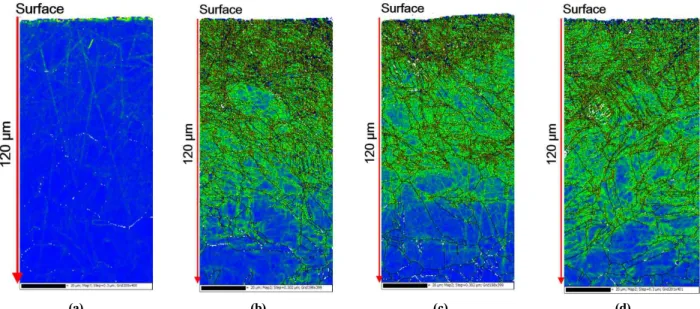 Fig.  7  The  effect  of  the  amplitude  in  the  UNSM  treatment  on  the  dislocation  density  of  Alloy  600  by  kernel  average  misorientation; 