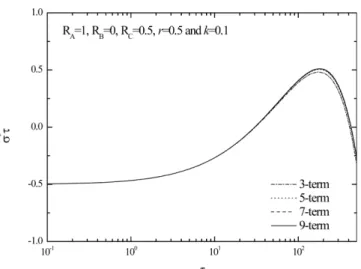 Fig. 2. Base concentration profiles for the infinitely fast and infinitely slow reactions.