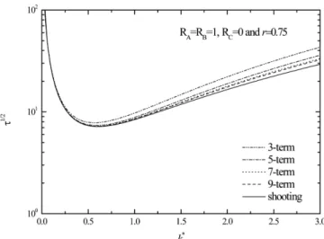 Fig. 6. Neutral stability curves under the QSSA2 for the specific case of  R A = R B = 1,  R C = 0 and r = 0.75
