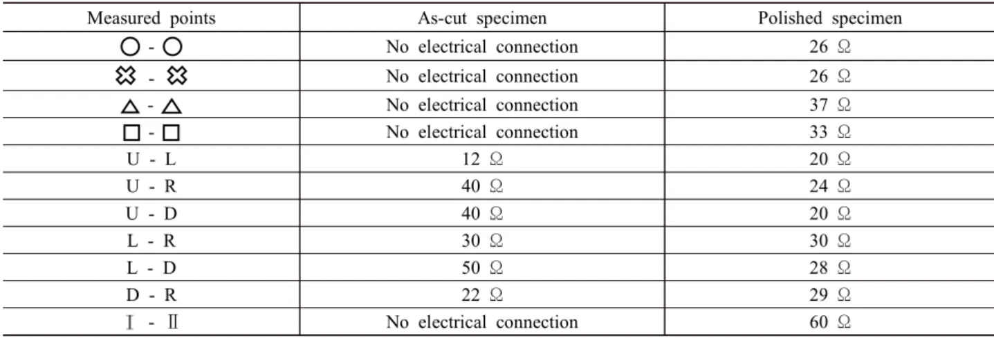 Fig.  3  Weight  gain  of  CFRP  immersed  in  0.01%  NaCl  at  50  o C  and  0.1%  NaCl  at  75  o C.