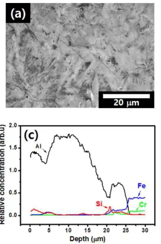 Fig.  1  (a)  Surface  SEM  image,  (b)  cross-sectional  backscattered  SEM  image,  and  (c)  corresponding  compositional  energy  dispersive  X-ray  spectroscopy  profile  of  the  aluminized  stainless  steel.