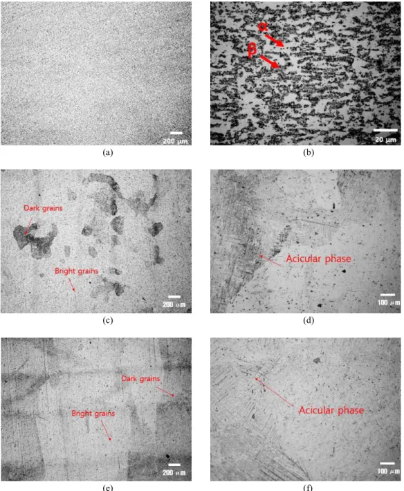 Fig.  1  Optical  micrographs  of  the  wrought  Ti-6Al-4V  ((a)  and  (b)),  and  the  AM  Ti-6Al-4V:  the  stacked  plane  ((c)  and  (d))  and  the  side  plane  ((e)  and  (f)).