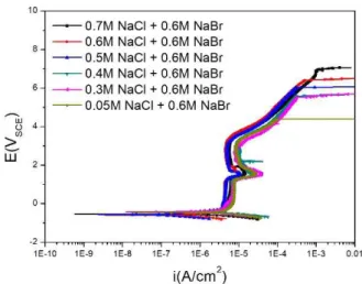 Fig.  5  E pit   with  the  concentration  of  NaCl(notice  that  the  solid  red  line  through  the  data  corresponds  to  the  theoretical  fit  (Eq