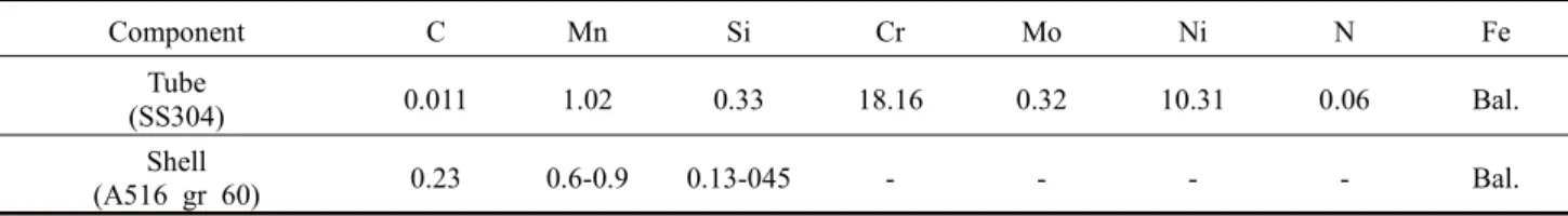 Table  2  Results  of  steam  (outside)  and  district  heating  water  (inside)  analysis pH SO 4  2-(ppm) Cl  -(ppm) Outside  of  tube 7.1 6.61 9.61 Inside  of  tube 8.8 11.1 28.0