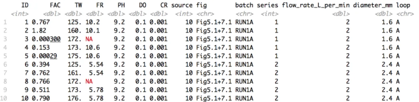 Fig.  1  Screenshot  of  some  DB  records  stored  in  the  FACDB.