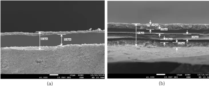 Fig. 7. SEM image of cross section of (a) single membrane after OCV Holding (b) reinforced membrane after OCV Holding.