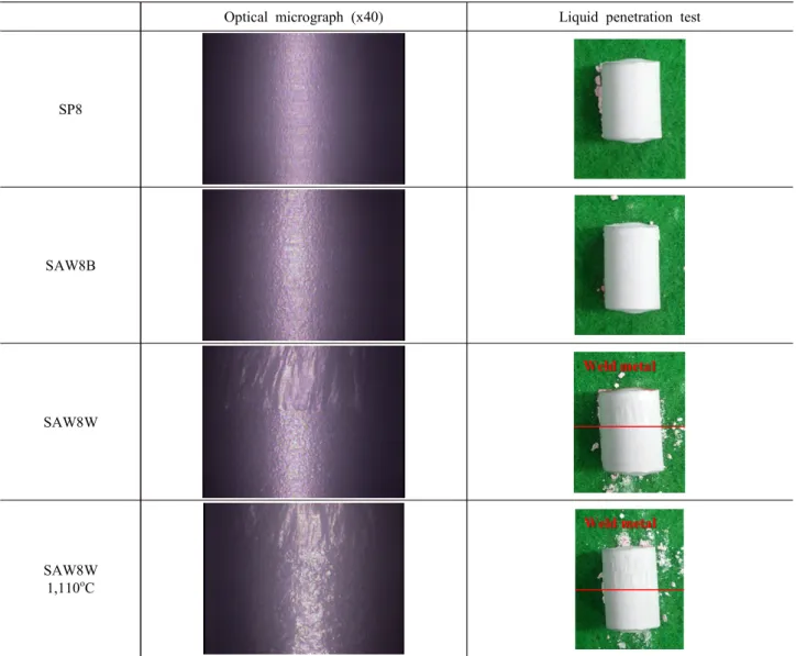 Fig.  6  Surface  appearance  of  304L  stainless  steel  pipe  after  the  corrosion  test  in  boiling  6%  CuSO 4   +  16%  H 2 SO 4   by  ASTM  A262  Practice  E  method.