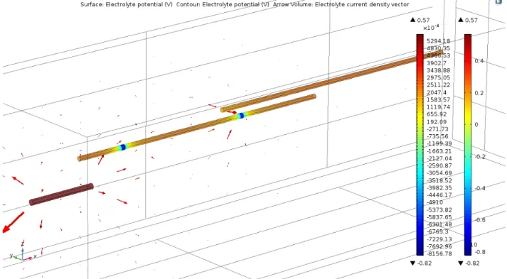 Fig.  4  Electrolytic  potential  distribution  on  buried  pipes  (applied  current:  0.025  A).
