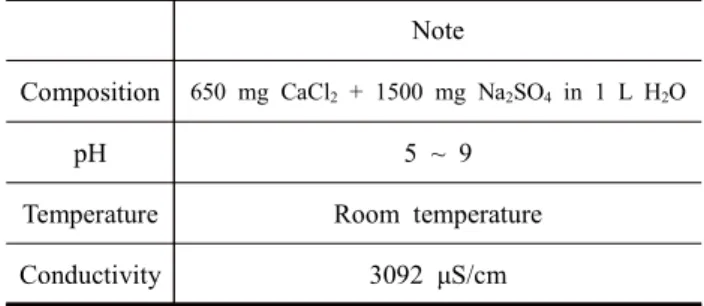 Table  1  Characteristics  of  the  aqueous  solution  of  immersion  corrosion  test 