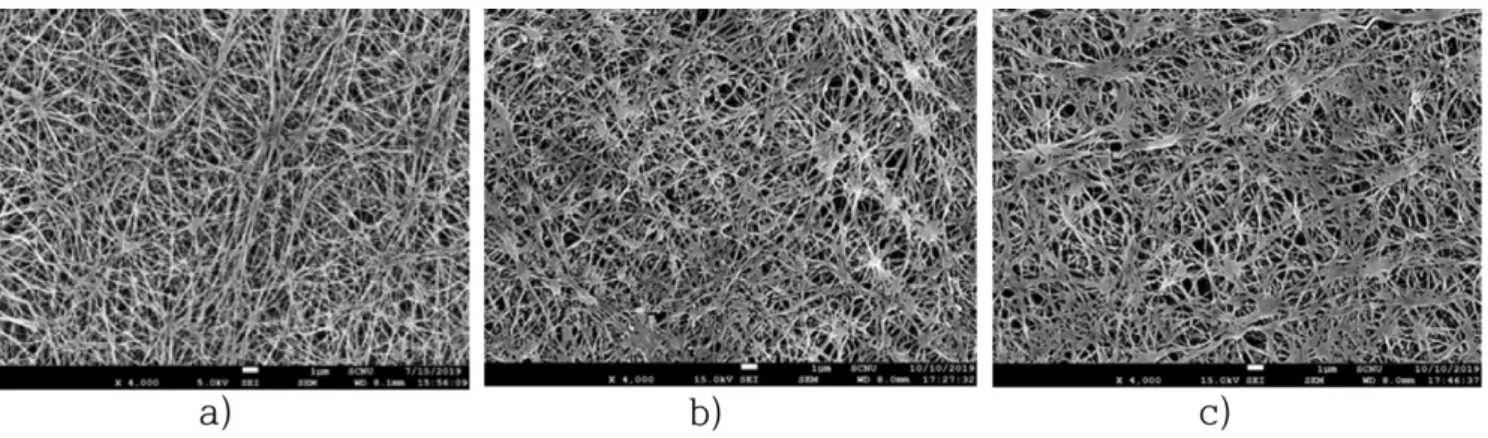 Fig. 1. SEM images of e-PTFE support a) before and after Fenton reaction at temperature of b) 60 o C c) 80 o C.