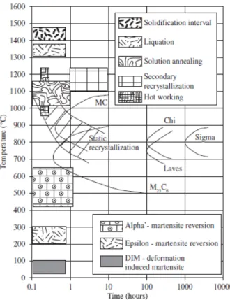 Fig.  4  Morphology  of  intergranular  carbide  and  the  location  and  extent  of  Cr  profile  measurement:  (a)  650  o C  for  500  h,  (b)  650  o C  for  100  h.
