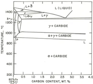 Fig.  10  Cr  profile  across  phase  boundary  of  duplex  stainless  steel.