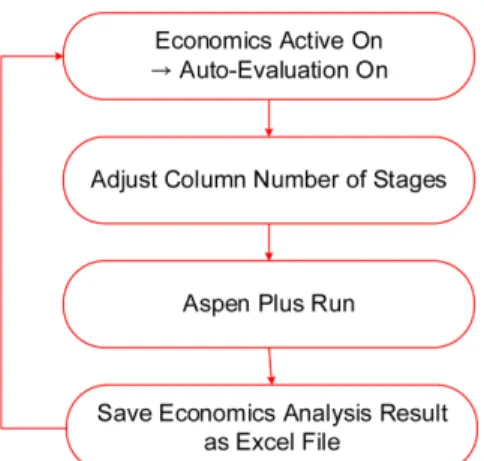 Fig. 7. number of stages vs APEA calculation result (Deethanizer).