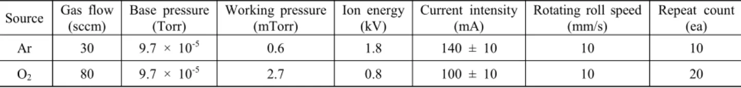 Table  1  Ion  beam  irradiation  condition  for  surface  modification  Source Gas  flow