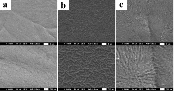 Fig.  5  Water  contact  angle  of  (a)  Glass,  (b)  TF,  (c)  ITF(Ar + ),  (d)  ITF(O 2+ )  (e)  F-ITF(Ar + ),  (f)  F-ITF(O 2+ )