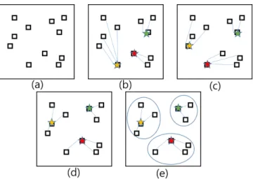 Fig. 3 은 k-medoids algorithm의 진행 과정을 그림으로 보여준다: