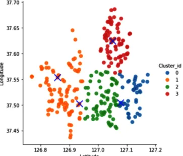 Fig. 6. Expected optimal locations of hydrogen refuelling stations when k is 4.