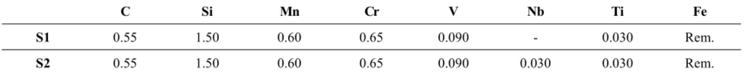 Fig.  1  Microstructures  of  (a)  S1  and  (b)  S2  using  2%  Nital  etching  solution.