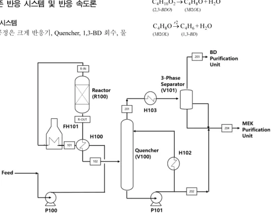 Fig. 1. The existing reactor system process flow diagram [7].