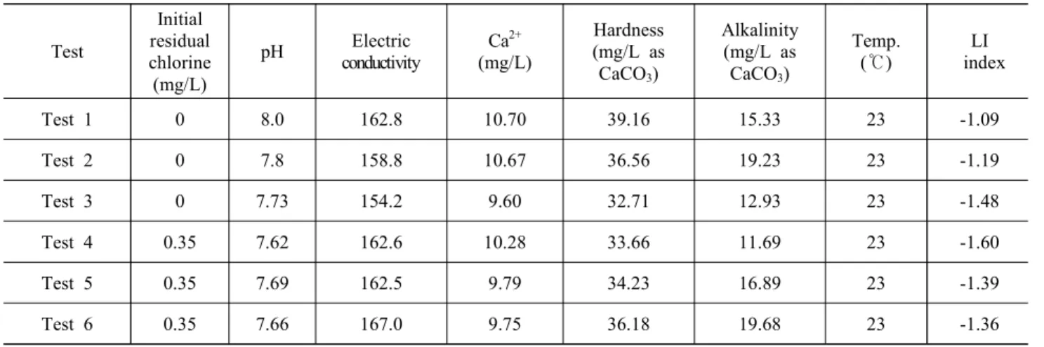 Table  5  Analysis  of  filtered  water  quality  after  6  weeks  of  experiment