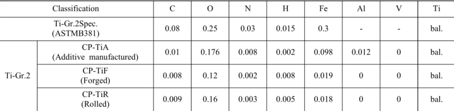 Table  1  Chemical  composition  of  Ti-Gr.2  (wt%)