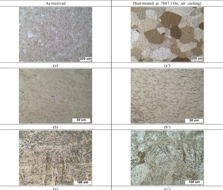 Fig.  4  Optical  microstructure  of  (a,  a’)  cold-rolled  CP-TiR,  (b,  b’)  forged  CP-TiF,  and  (c,  c’)  additive-manufactured  CP-TiA