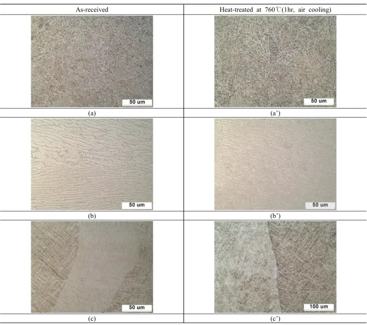 Fig.  5  Optical  microstructure  of  (a,  a’)  cold-rolled  Ti-64R,  (b,  b’)  forged  Ti-64F,  and  (c,  c’)  additive-manufactured  Ti-64A.