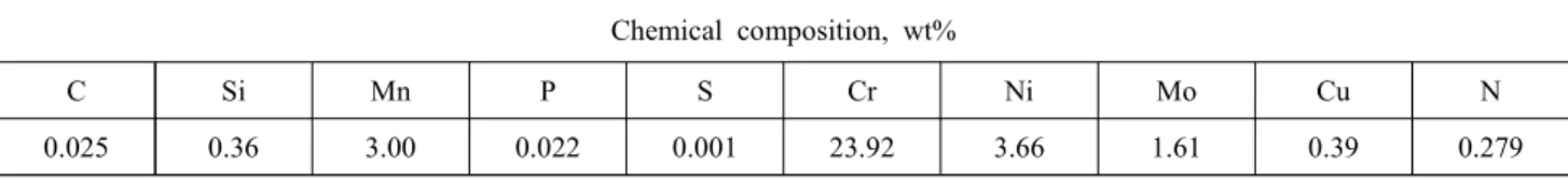 Table  2  Welding  joint  parameters