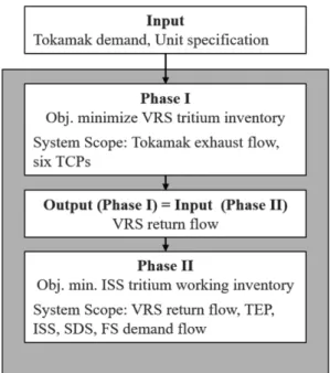 Fig. 4. Fuel Cycle Scheduling.