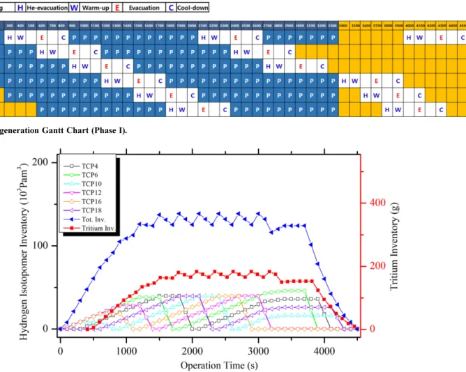 Fig. 6. TCP Inventory: Non-inductive Operation.