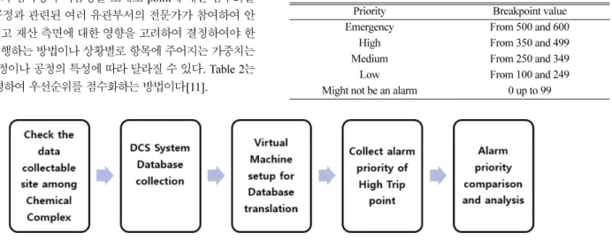 Table 4. Example priority breakpoint table [14]