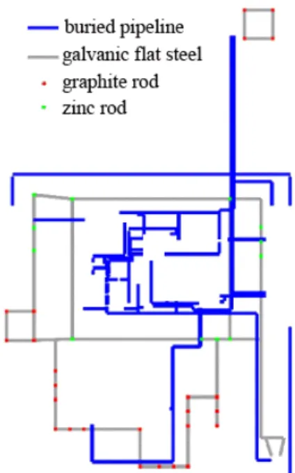 Fig.  2  Distribution  of  buried  metallic  structure  in  the  station.