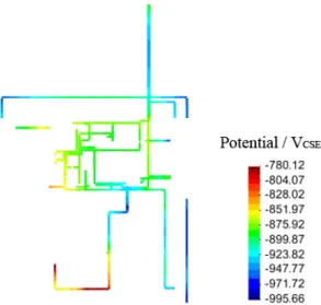 Fig.  4  Distribution  of  potential  when  2A  cathodic  protection  current  was  applied  on  the  buried  structure.