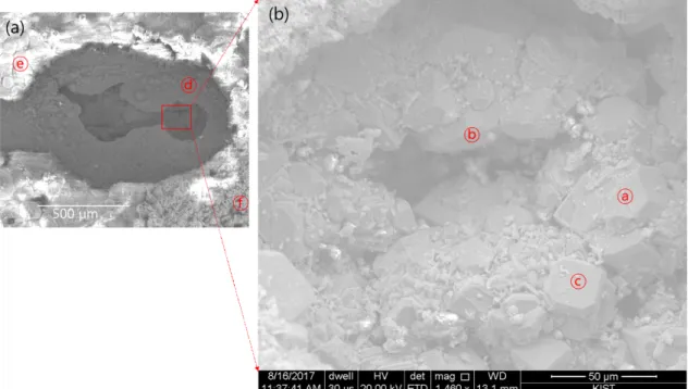 Table  1  EDS  analysis  results  of  the  locations  of  the  corrosion  pit  ① shown  in  Fig