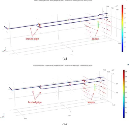 Fig.  9  Effect  of  the  number  of  coating  defect  on  the  cathodic  potential  vector  (applied  current:  1.2  A,  total  defect  area:  886.8  cm 2 ): 