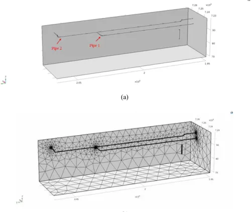 Fig.  3  Configuration  and  mesh  for  3D  modelling:  (a)  Configuration  of  buried  pipe  and  anode,  (b)  mesh  formation.