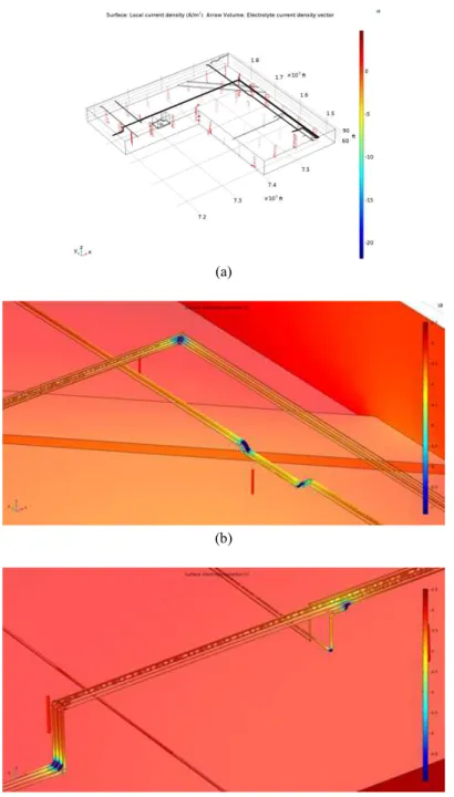 Fig.  6  Simulation  result  for  area  2  using  a  primary  current  distribution:  (a)  current  density  and  its  vector,  (b)  electrolyte  potential  of  defect  #1,  (c)  electrolyte  potential  of  defect  #2.