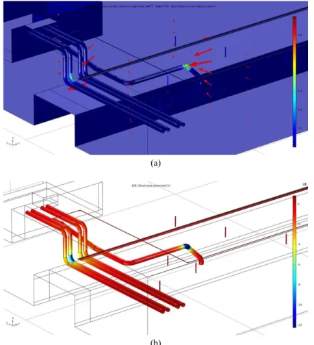 Fig.  7  Simulation  result  for  area  3  using  a  primary  current  distribution:  (a)  current  density  and  its  vector,  (b)  electrolyte  potential  of  defect  #1,  (c)  electrolyte  potential  of  defect  #2.