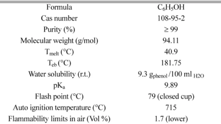 Table 3. Chemical composition of natural and modified clay Parameter Natural clay Modified clay (NaMt)
