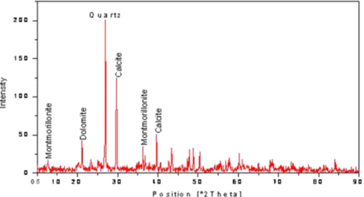 Fig. 1. X-ray diffraction patterns of the natural clay. Fig. 2. X-ray diffraction patterns of the modified clay (NaMt).
