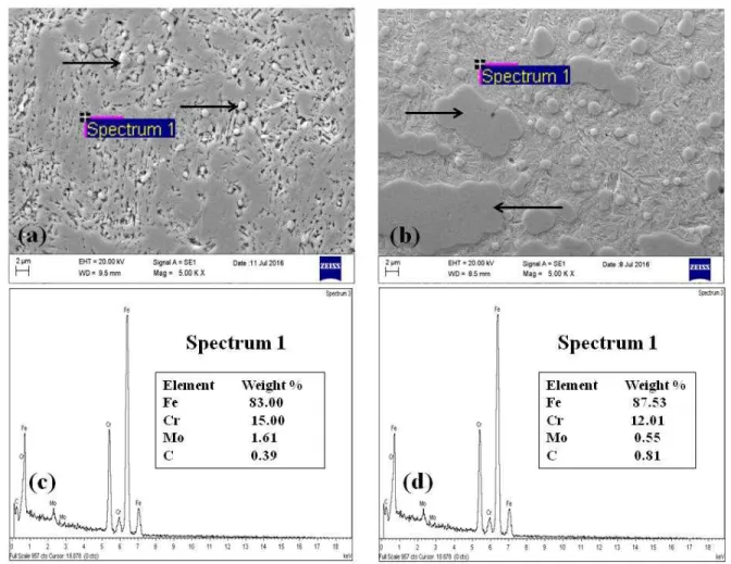 Fig.  2.  SEM  micrographs  of  (a)  NMSS-T,  (b)  MSS-T    and  EDS  results  corresponding  to  the  matrix  composition  of  NMSS-T  (c)  and  MSS-T  (d)  (Black  arrows  denote  the  size  and  morphology  of  the  primary  eutectic  carbides).